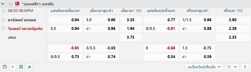 Bremen vs Leverkusen W88 odds