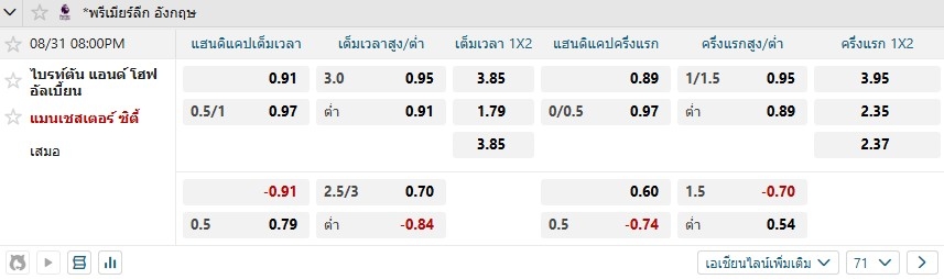 ราคาต่อรองของไบรท์ตัน พบ แมนซิตี้ W88 live