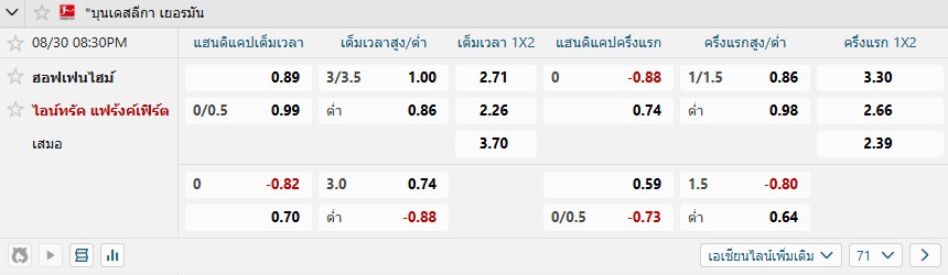 แฟร้งค์เฟิร์ต บุนเดสลีกา เยอรมนี การทำนาย W88