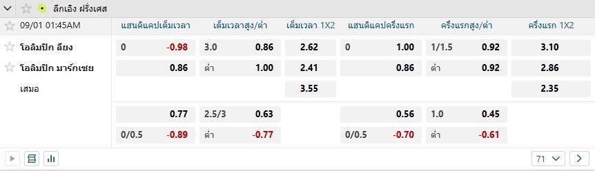 ราคาต่อรองของโอลิมปิก ลียง W88