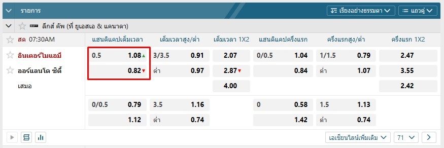 ราคา ต่อรองบอล