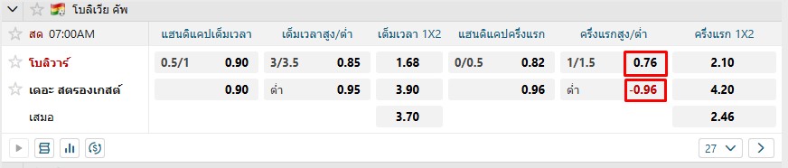 ราคาบอล 0.5 คืออะไร