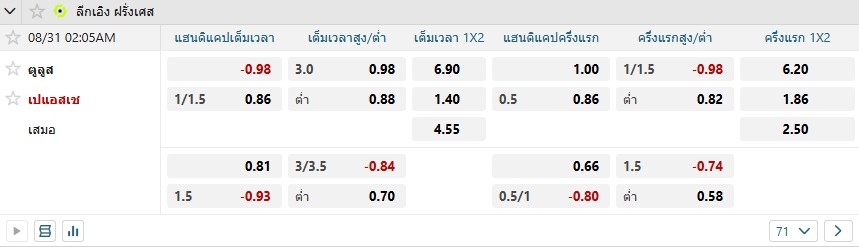ราคาต่อรองของตูลูส พบ เปแอชเช