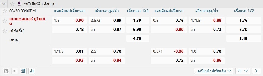 ราคาต่อรองของแมนเชสเตอร์ W88